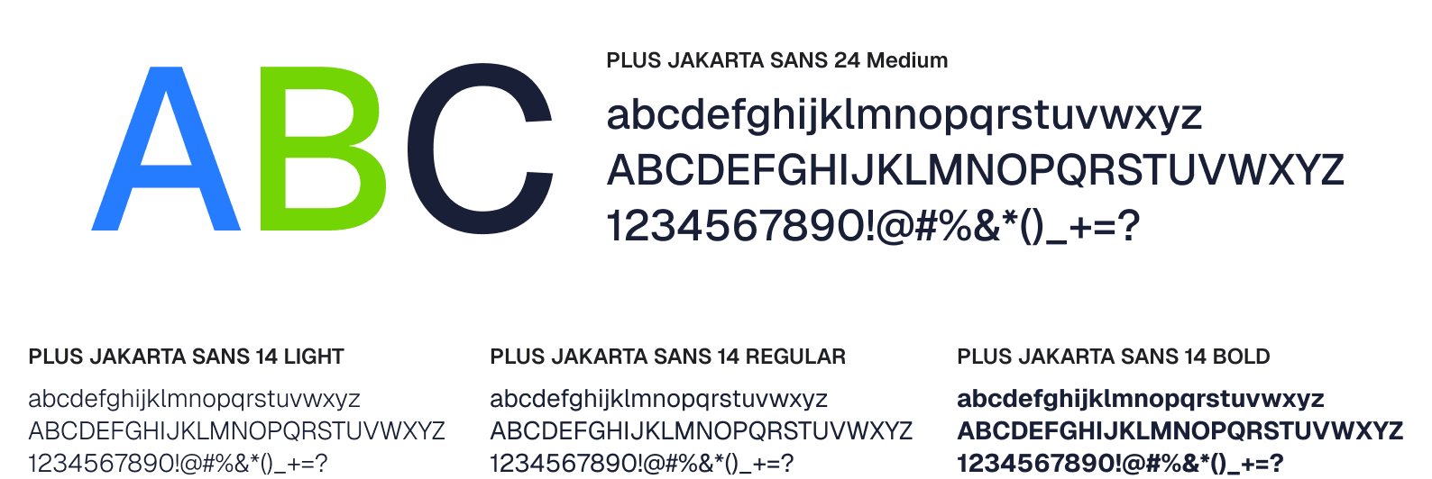Plus Jakarta Sans specimen: a large ABC in the brand blue, green and navy, with the alphabet and numerals at 24 Medium, and at 14 in Light, Regular and Bold.